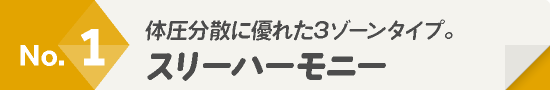 マットレス人気ランキング1位